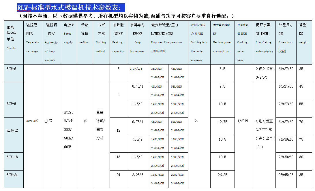 水式模溫機參數表