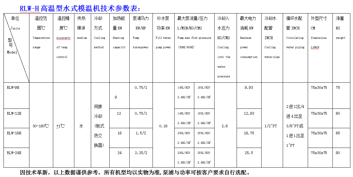 高溫水式模溫機