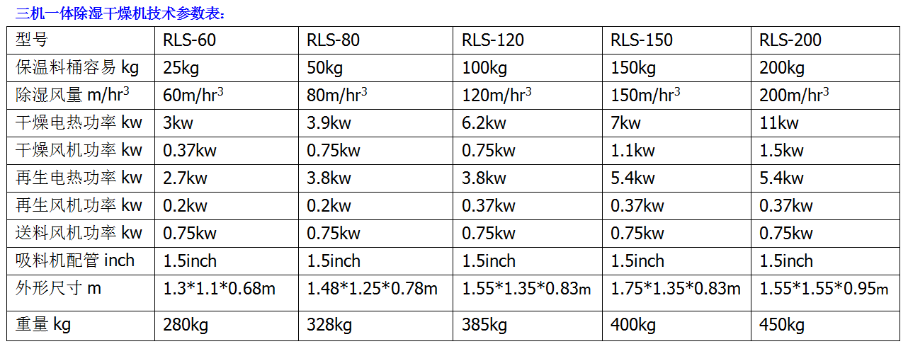 三機一(yī)體(tǐ)除濕幹燥機參數
